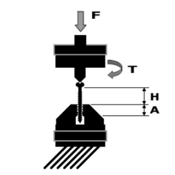 ISO 6475 Bone Screw Torsion Breaking Torque Test Methods