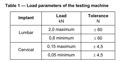 ISO 12189 Tests on Screw and Rod Systems for the Spine