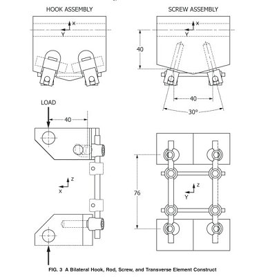 ASTM F1717 Spinal Implant Constructs Test