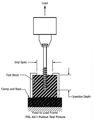 ASTM F2502 Test of Internal Fixation Implants Bioabsorbable Plates and Screws