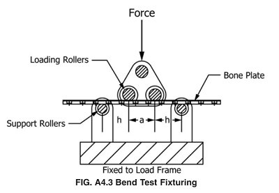 ASTM F2502 Test of Internal Fixation Implants Bioabsorbable Plates and Screws