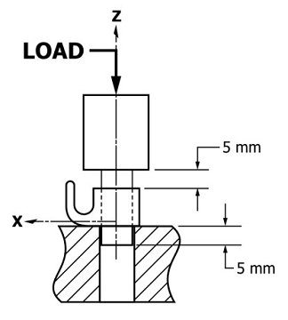 ASTM F1798 Spinal Implant Subassembly Static and Fatigue Testing System