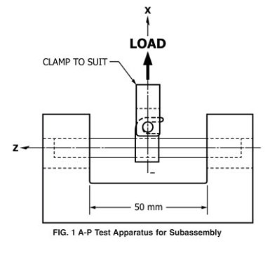 ASTM F1798 Spinal Implant Subassembly Static and Fatigue Testing System
