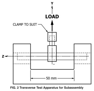 ASTM F1798 Spinal Implant Subassembly Static and Fatigue Testing System