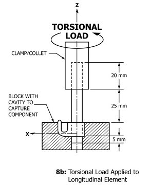 ASTM F1798 Spinal Implant Subassembly Static and Fatigue Testing System