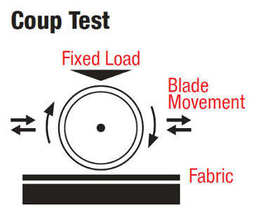 EN 388 Protective Gloves Against Mechanical Risks