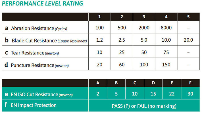Glove / Footwear Cut Resistance Tester