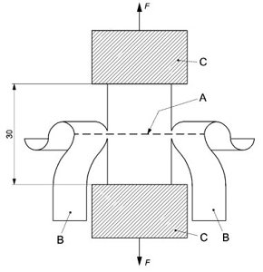 EN 13594 Test Method of Protective gloves for motorcycle riders