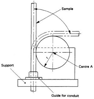EN 50086-2-4 Testing Methods of Conduit systems for cable management
