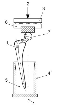 ISO 7206-4, ISO 7206-6: Fatigue testing of femoral stem and femoral neck of hip prostheses