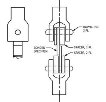 ASTM F1044 shear test fixture