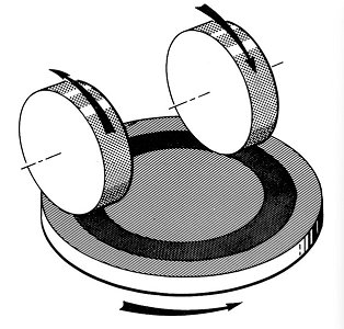 Taber Abrasion Tester