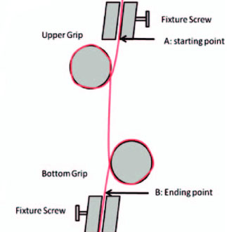 ISO 3341 Tensile Test of Textile Glass Yarn