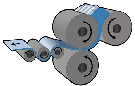 How to verify the rubber calendering effect through tensile test ISO 37?cid=24