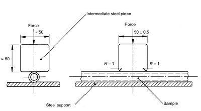 EN 61386-1 Conduit Cable Mechanical Tests