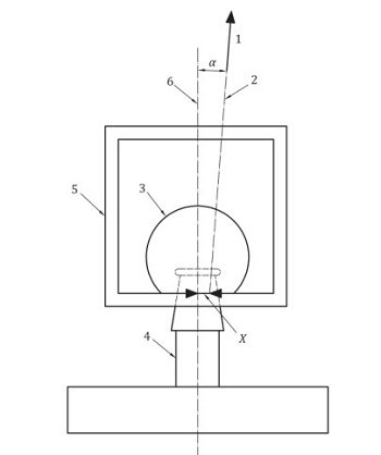 ISO 7206-10 Femoral Head Static Compression and Tensile test