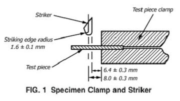 ASTM D2137 Rubber Brittleness Point Test of Flexible Polymers and Coated Fabrics