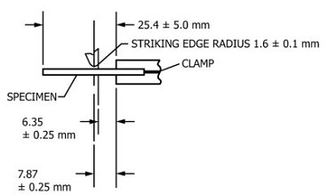 ASTM D746 Impact Test for Brittleness Temperature of Plastics and Elastomers