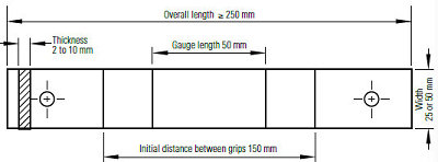ISO 527-4, ISO 527-5 Tensile Test on fibre-reinforced Composites