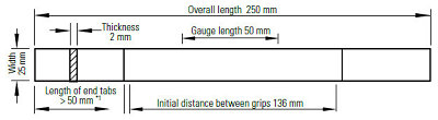 ISO 527-4, ISO 527-5 Tensile Test on fibre-reinforced Composites
