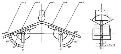 Three Cylinder Vertical Hydraulic Bending Testing Machine