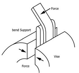 ASTM E290 Metal Bend testing of materials ductility