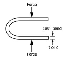 ASTM E290 Metal Bend testing of materials ductility