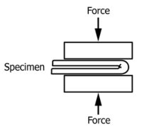 ASTM E290 Metal Bend testing of materials ductility