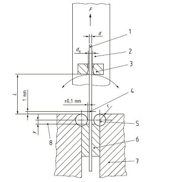 ISO 7801 Metallic Wire Reverse bend testing