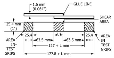 ASTM D1002 Lap Shear Test of Adhesively Bonded Metal Specimens