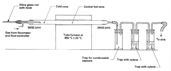 ISO 1408 Rubber Carbon Black Content Test by Pyrolytic Degradation Methods