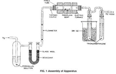 Carbon Black Content Tester