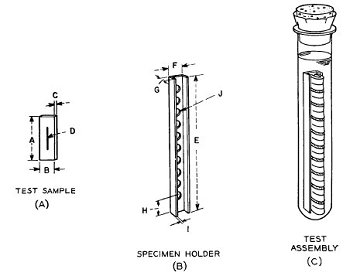 ASTM D1693 Test for Environmental Stress-Cracking of Ethylene Plastics