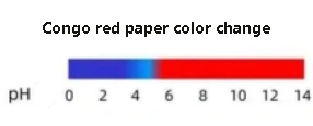 ISO 182-1 PVC compounds thermal stability test Congo red method