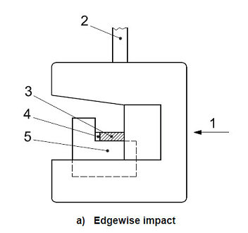 ISO 179-1, ISO 179-2 Plastics test of Charpy impact properties