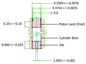 ASTM D1238 Polymer Melt Flow Rate Testing by Extrusion Plastometer