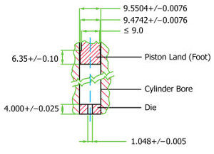 ASTM D1238 Polymer Melt Flow Rate Testing by Extrusion Plastometer