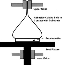 ASTM D6195 LOOP TACK TEST FIXTURE