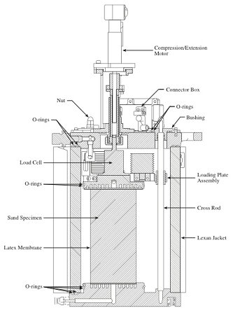 ASTM D5311 Load Control Cyclic Triaxial Strength Test of Soil