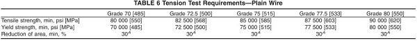 ASTM A1064 Shear test for Steel Wire and Welded Wire Reinforcement, Plain and Deformed