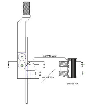 ASTM A1064 Shear test for Steel Wire and Welded Wire Reinforcement, Plain and Deformed