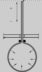 ASTM F3067 Radial Loading Test of Vascular Stents