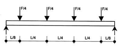 EN 14509 Test Methods of Self-supporting double skin metal faced insulating roofing sandwich panel
