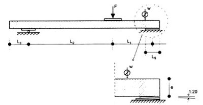 EN 14509 Test Methods of Self-supporting double skin metal faced insulating roofing sandwich panel
