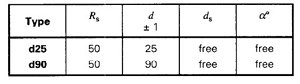 ISO 3127 Plastics Pipe falling weight impact test
