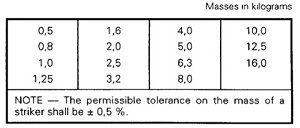 ISO 3127 Plastics Pipe falling weight impact test