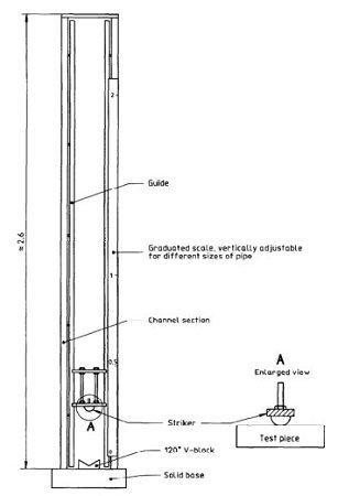 ISO 3127 Plastics Pipe falling weight impact test
