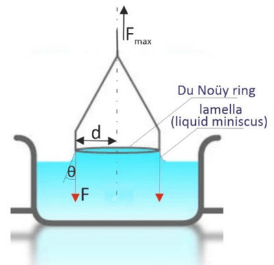 ISO 304 Surface tension test by drawing up liquid films, surface active agents