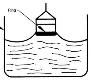 ISO 304 Surface tension test by drawing up liquid films, surface active agents