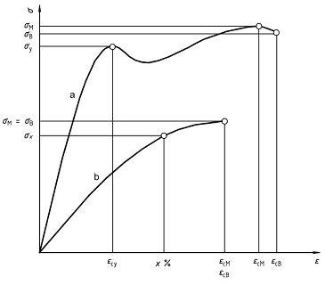 ISO 604 Compressive Strength Testing of Plastics